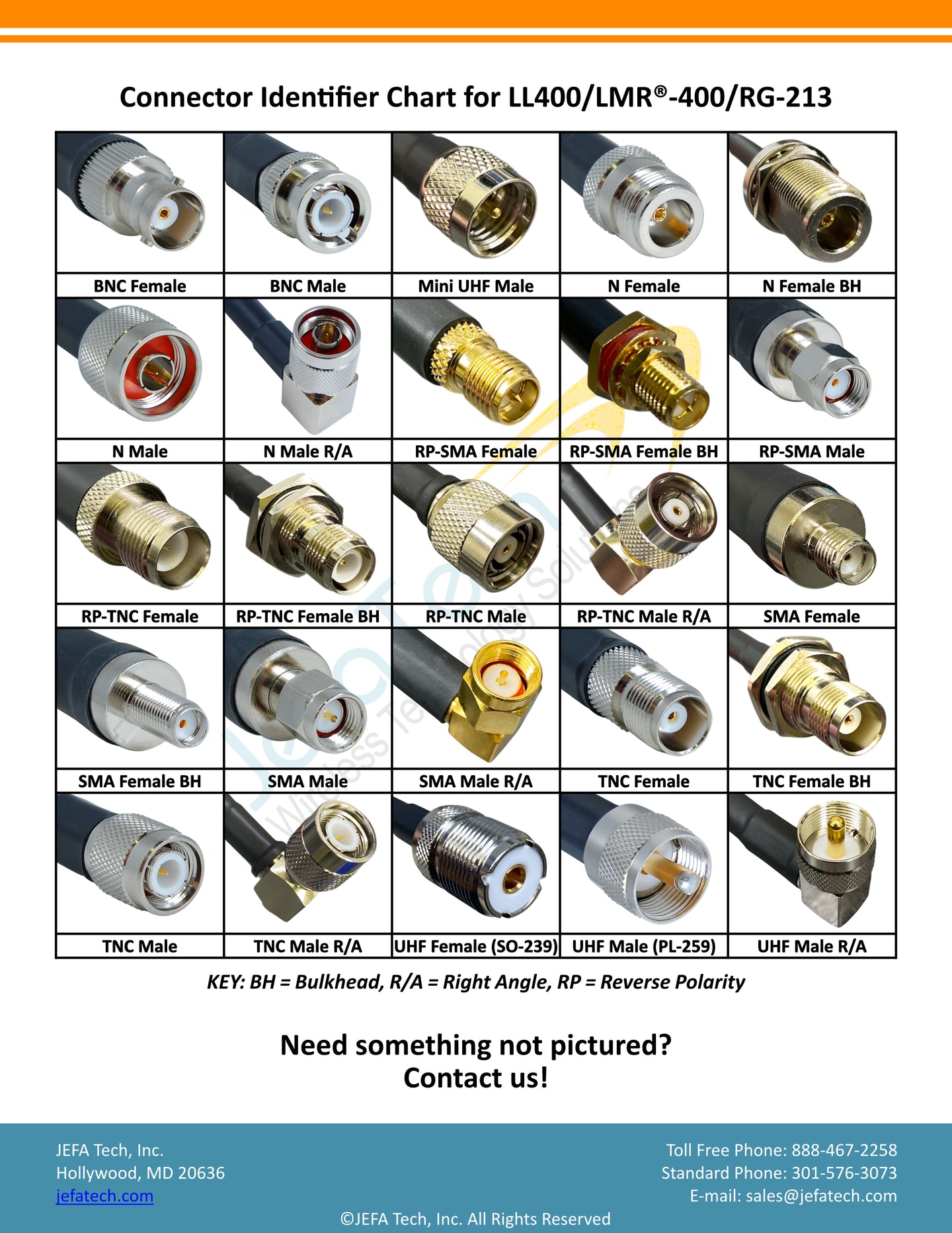 Connector identifier chart for LL400/LMR-400/RG-213 connectors on a white background.