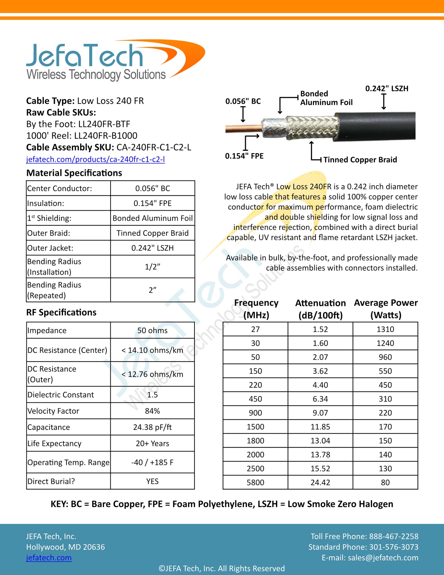 JEFA Tech Low Loss 240FR LSZH Coax - By The Foot