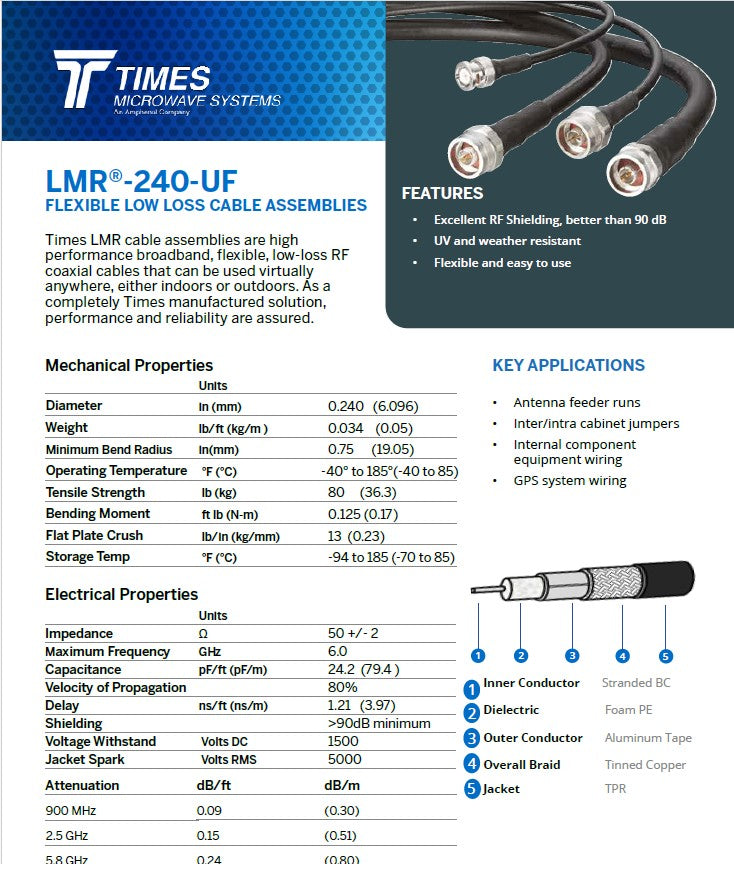 Times Microwave LMR®-240-UF By The Foot