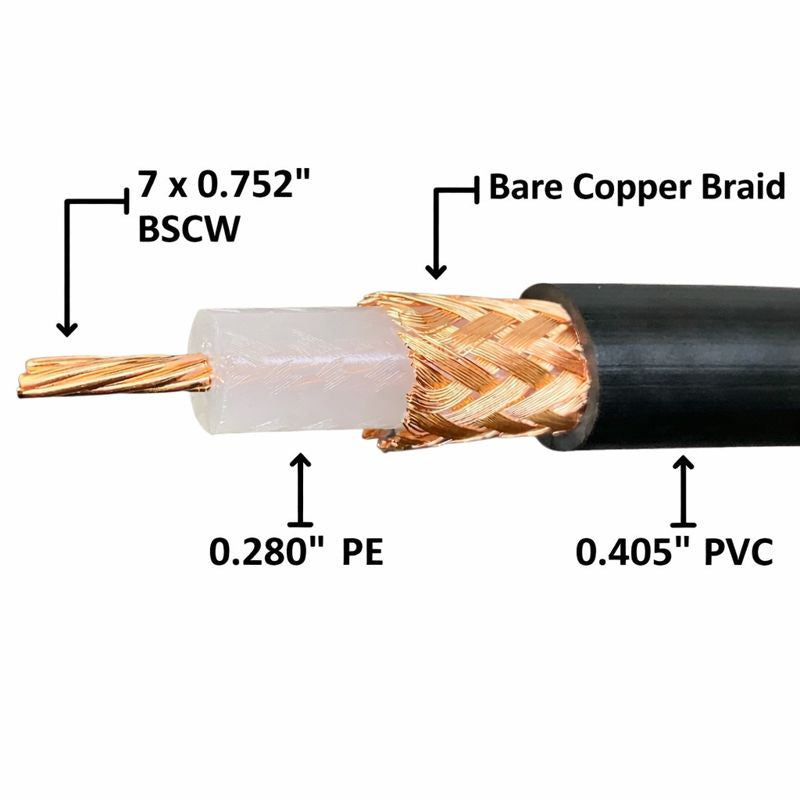RG-213/U MILSPEC MIL-C-17 Premium RG-213/U - 100% Bare Copper Coax