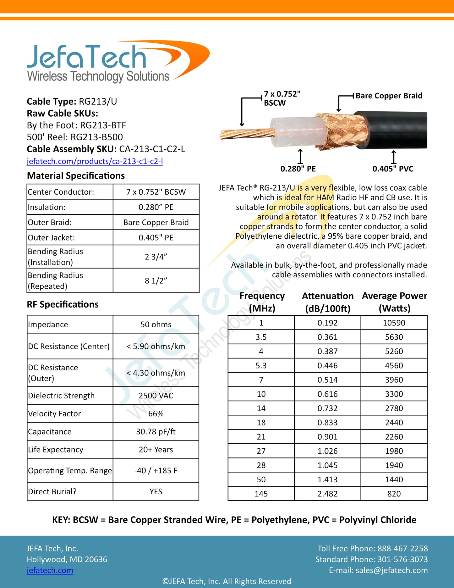 JEFA Tech RG-213/U Premium RG-213/U - 100% Bare Copper Coax
