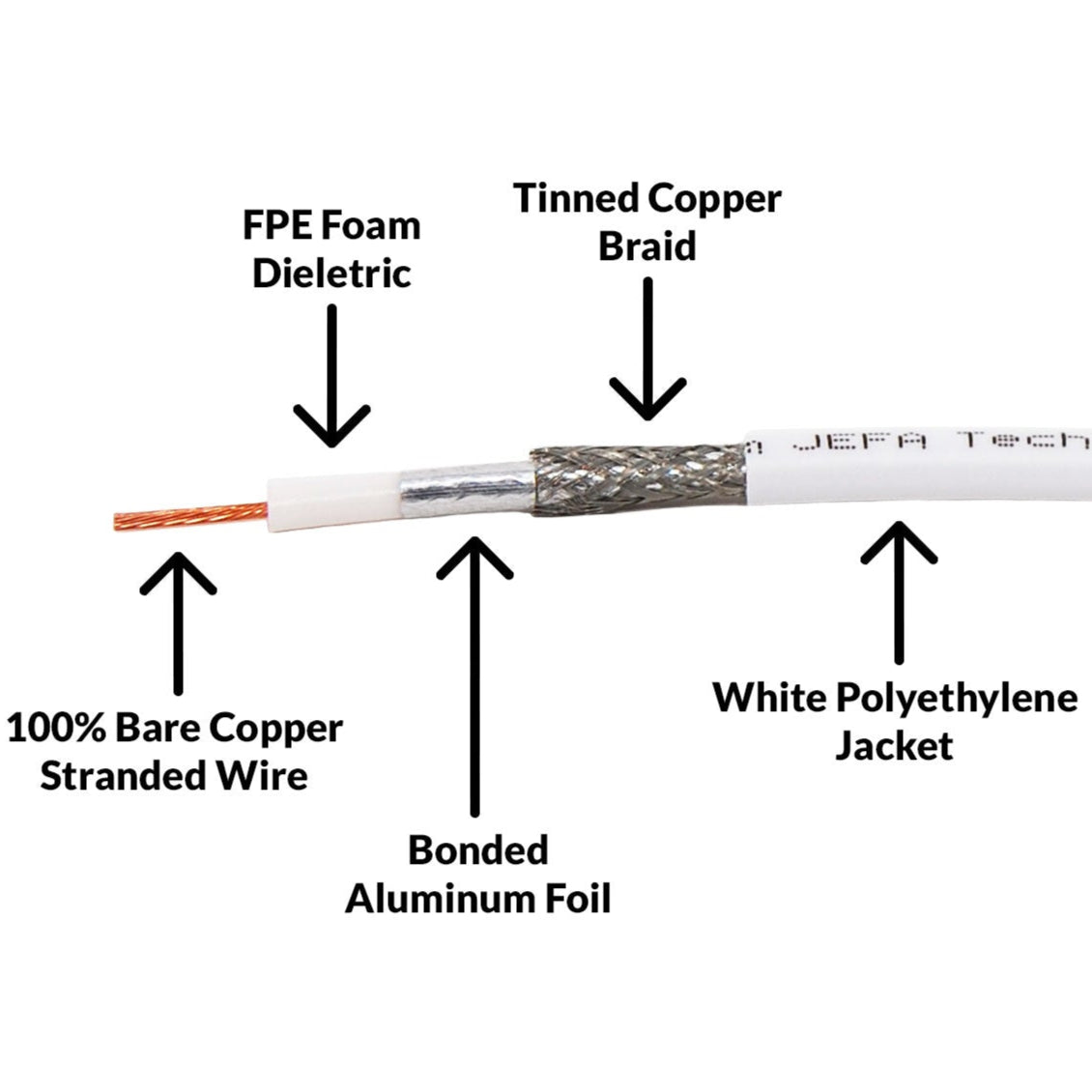 JEFA Tech LL240-FLEX / Premium RG-8X / White Jacket