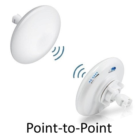 Point To Point Device Wireless Point to Point Bridges – JEFA Tech