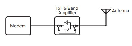Weboost WilsonPro IoT 5-Band Direct Connect Signal Booster – 5G/4G LTE (Model 460119)