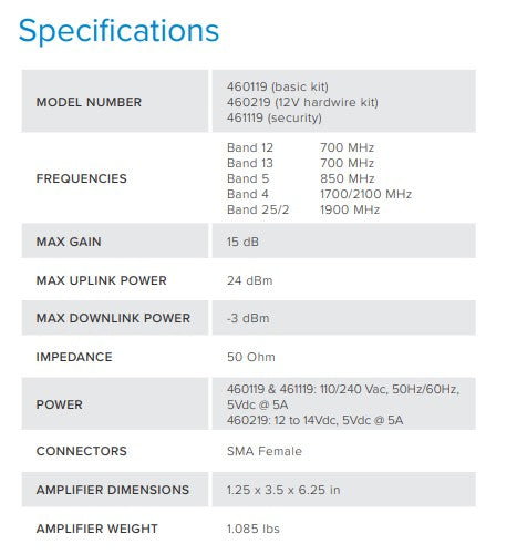Weboost WilsonPro IoT 5-Band Direct Connect Signal Booster – 5G/4G LTE (Model 460119)