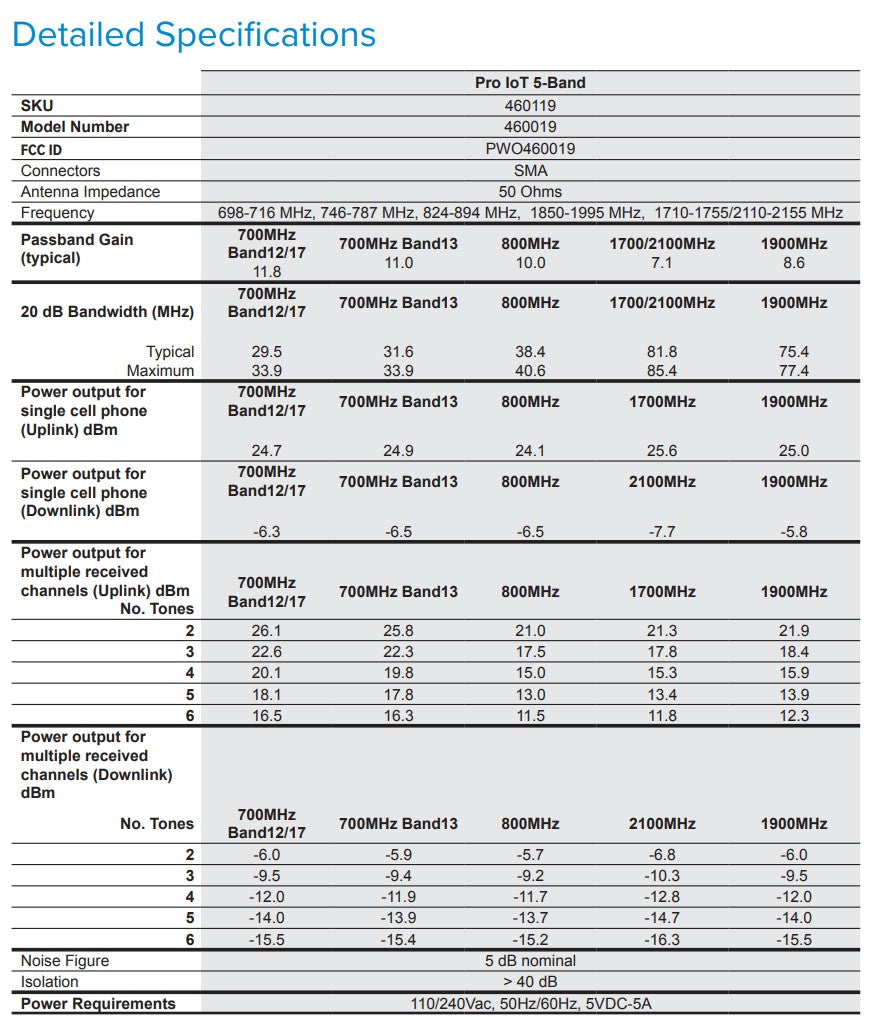 Weboost WilsonPro IoT 5-Band Direct Connect Signal Booster – 5G/4G LTE (Model 460119)
