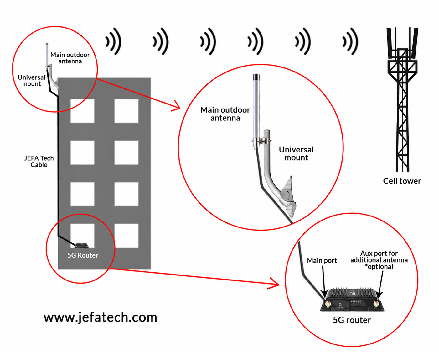 5G & 4G LTE External Antenna Cable - SMA Male to N Male - For Cradlepoint, Pepwave, Peplink, Inseego, MoFi, Netgear, Sierra Wireless and external antennas with N Female Connectors