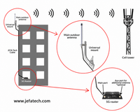 5G & 4G LTE External Antenna Cable - SMA Male to N Male - For Cradlepoint, Pepwave, Peplink, Inseego, MoFi, Netgear, Sierra Wireless and external antennas with N Female Connectors