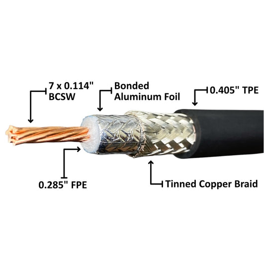 JEFA Tech LL400-FLEX - Low Loss 400 FLEX