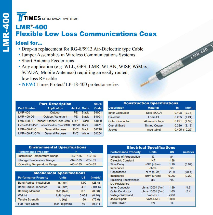 Times Microwave LMR®-400 - By The Foot