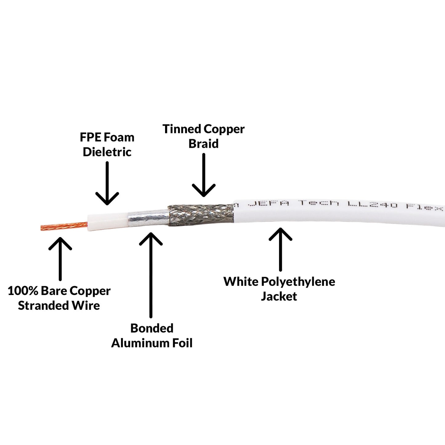 JEFA Tech LL240-FLEX / Premium RG-8X / White Jacket