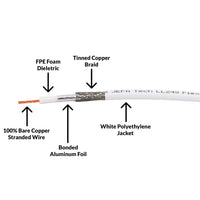 JEFA Tech LL240-FLEX / Premium RG-8X / White Jacket