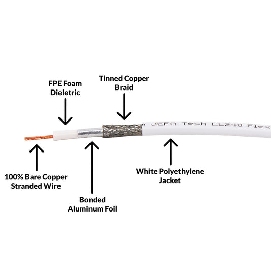 JEFA Tech LL240-FLEX / Premium RG-8X / White Jacket